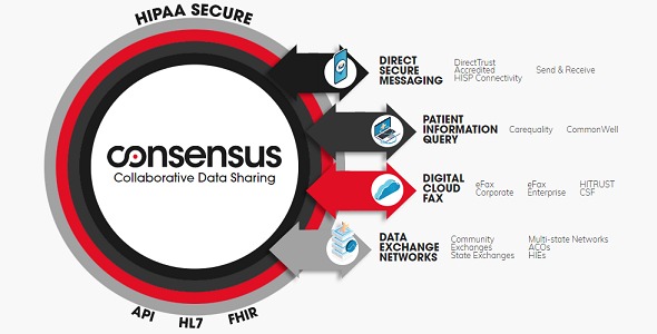 Consensus Unite