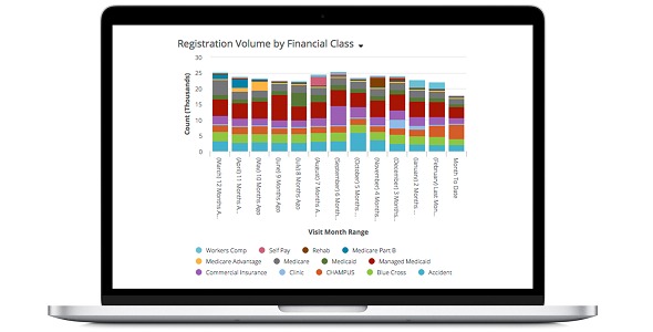 MedeAnalytics - Patient Access