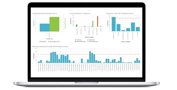 MedeAnalytics - Quality Management