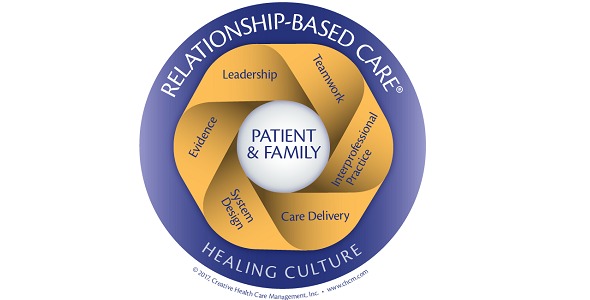 Relationship-Based Care