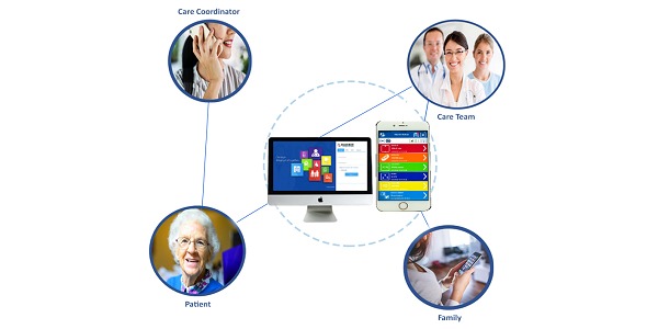 HealthKOS Patient Engagement Solution