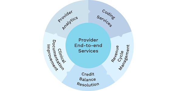 Data Marshall - Medical Coding and Audit