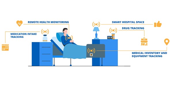 IoT Solutions for Healthcare