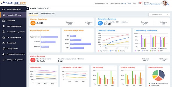 Napier Remote Patient Management