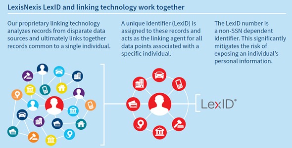 LexID for Healthcare