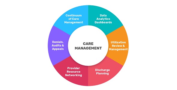 MorCare Care Management
