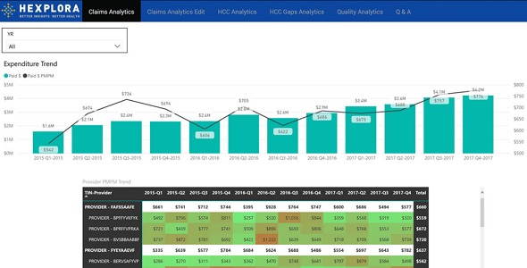 HEX Revenue Cycle Analytics