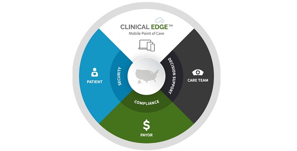 Complia Health's Clinical Edge