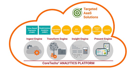 CoreTechs®