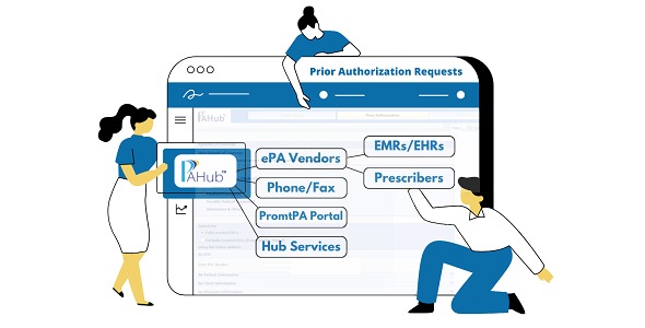 Agadia System's Electronic Prior Authorization Process & Automation Software