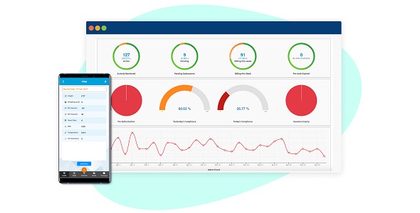 Equipo's Remote Patient Monitoring