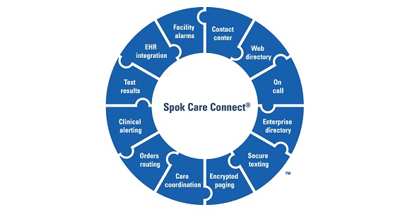 Spok Care Connect®