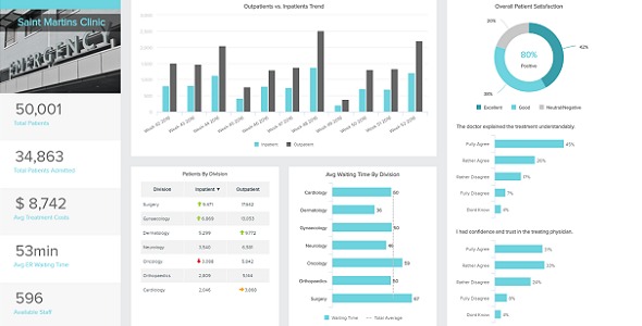 datapine Healthcare Analytics