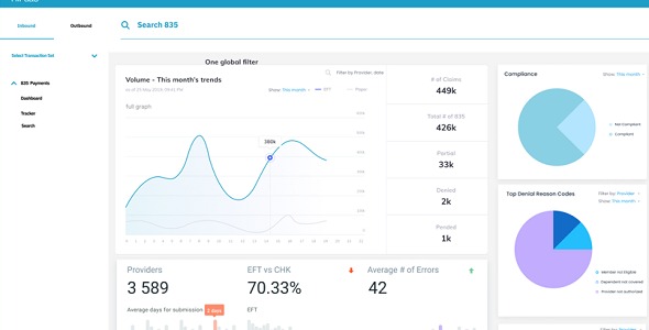 HiPaaS Revenue Cycle Management