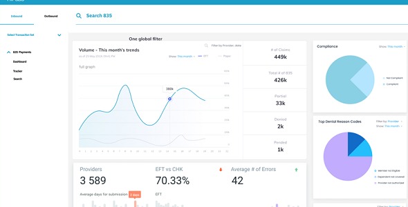 HiPaaS Revenue Cycle Management