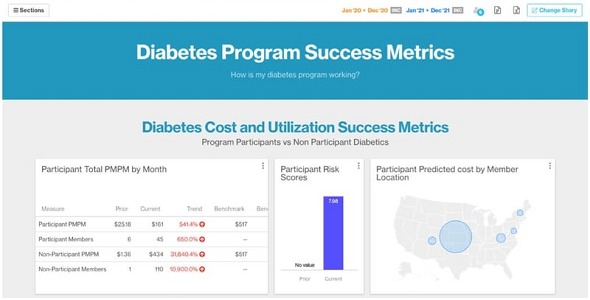 Artemis Platform for Health Plans