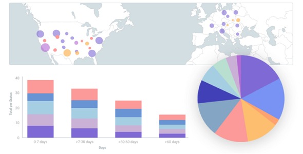 THREAD's Decentralized Clinical Trial Analytics