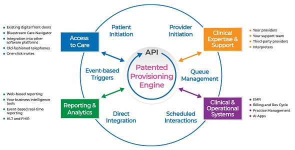 Bluestream Health Platform