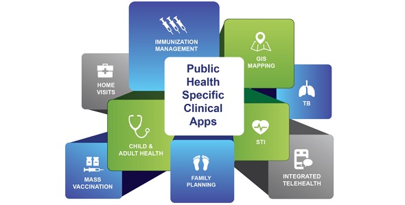 Public Health EHR