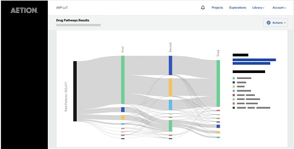 Aetion Evidence Platform