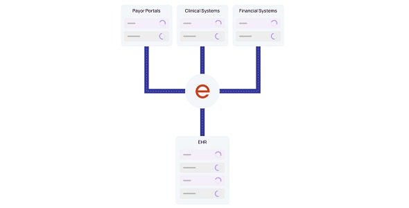 Element5's workflow automation for Home Health