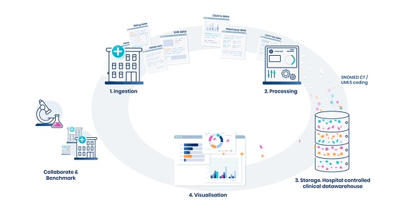 LynxCare Platform