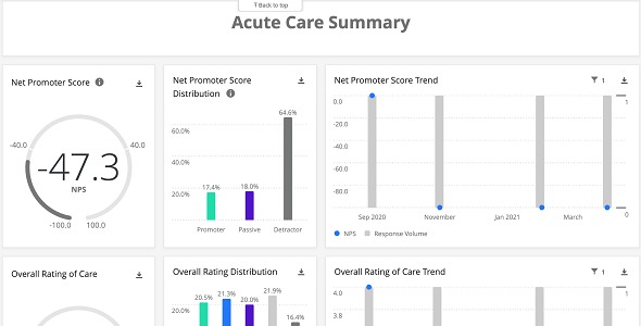 Qualtrics Patient Experience Site of Care Solutions