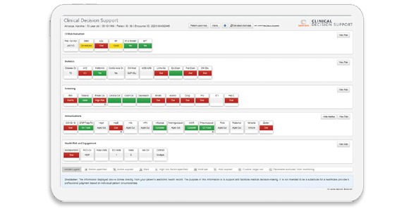 Cedar Gate Technologies Clinical Decision Support