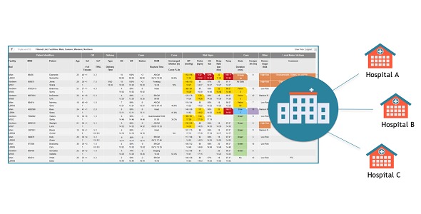 PeriGen's PeriWatch Command Center