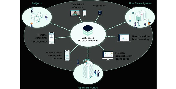 Climedo Health GmbH - EDC system