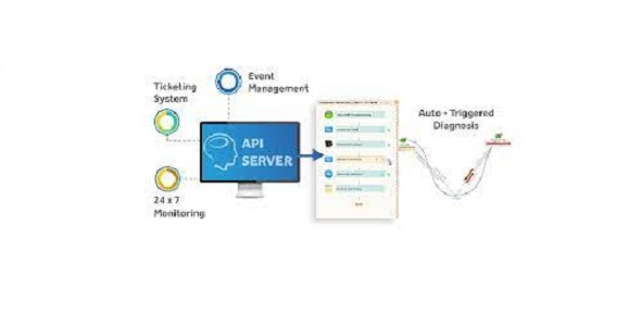 NetBrain Technologies - Automated Diagnosis