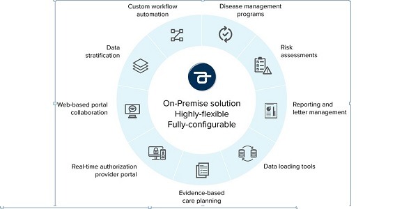 Chordline Health - Acuity Advanced Care