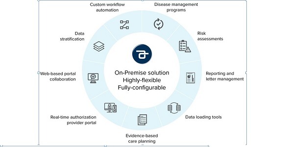 Chordline Health - Acuity Advanced Care