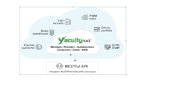 Chordline Health - ACUITYnxt