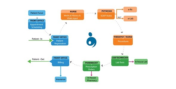 MedicalMine - Clinic management