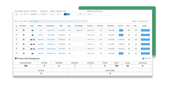 ThoroughCare -  Principal Care Management