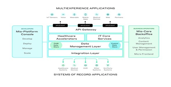 Mia-Care - Digital Health