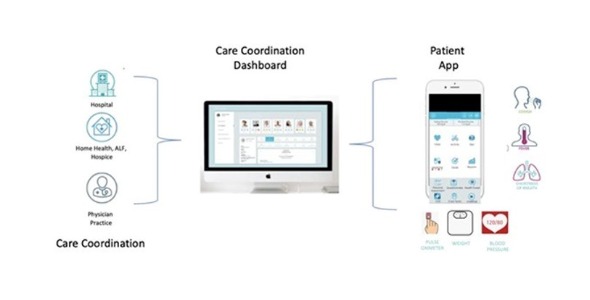 IntelliH -  Care Co-ordination