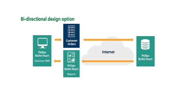 BioTelemetry - EMR Integration