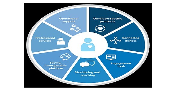 BioTelemetry - Virtual Care Management