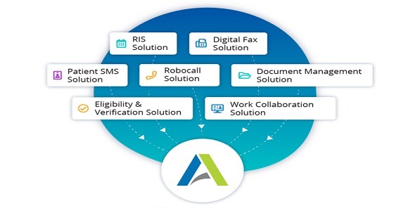 Abbadox -  Data Services