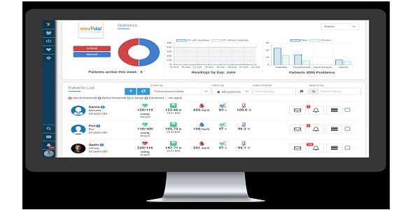 Esvyda - Value-Based Care