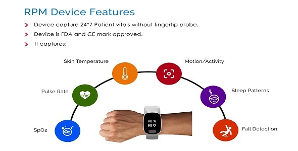 Sisgain - Remote Patient Monitoring