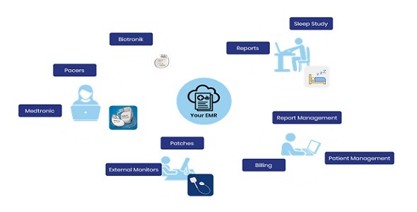 Octagos Health - Remote Cardiac Monitoring Software