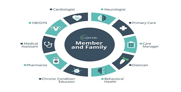 CareHalo - Remote Patient Monitoring