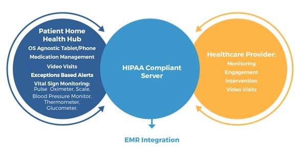 GTS VirtualHealth