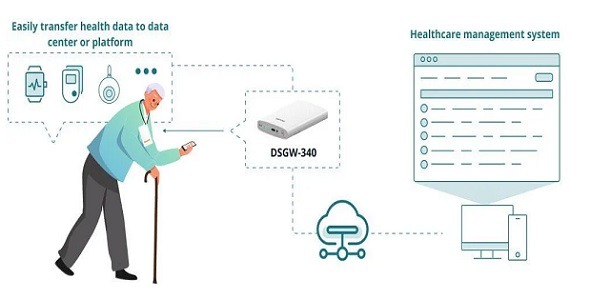 Dusun - Remote Patient Monitoring