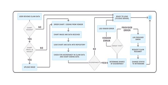 Vicert - Clinical Decision Support Systems