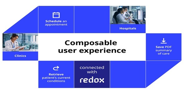 Redox - Telehealth