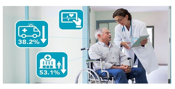 Tunstall - Chronic Care Management